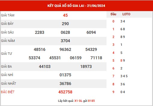 Thống kê XSGL ngày 28/6/2024 - Thống kê KQ Gia Lai thứ 6 chuẩn xác