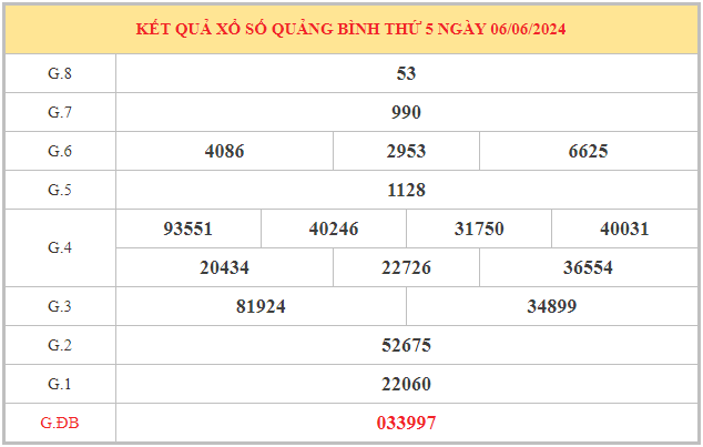 Dự đoán xổ số Quảng Bình ngày 13/6/2024 thứ 5 hôm nay