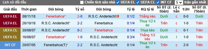 Lịch sử đối đầu Fenerbahce vs Anderlecht Lịch sử đối đầu Fenerbahce vs Anderlecht