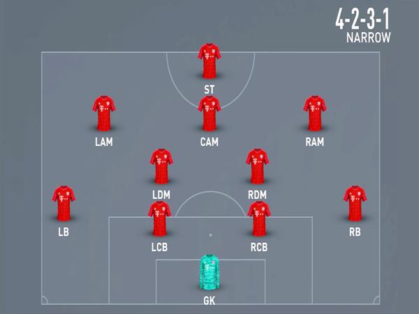 Những đội bóng thành công với sơ đồ 4-2-3-1
