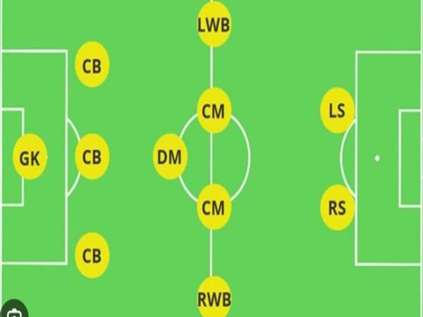 Khi nào nên dùng sơ đồ 3-5-2 huấn luyện viên nên biết