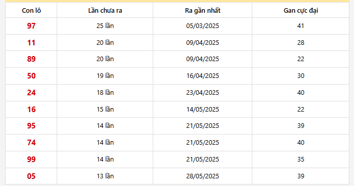 Lô gan Sóc Trăng trong 30 kỳ quay