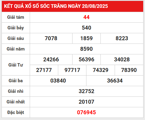 Thống kê bộ số đẹp KQXS Sóc Trăng 27/8/2025 thứ 4