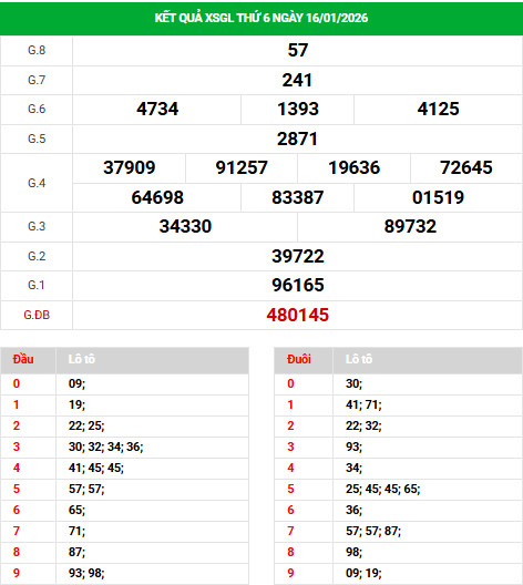 Dự đoán xổ số Gia Lai ngày 23/1/2026 thần tài