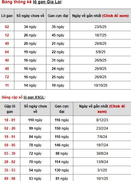 Dự đoán xổ số Gia Lai ngày 23/1/2026 thần tài