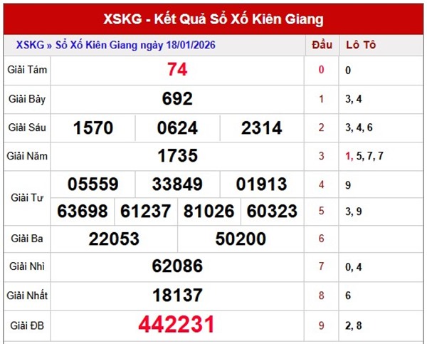 Tham khảo soi cầu KG ngày 25/1/2026 chủ nhật siêu chuẩn