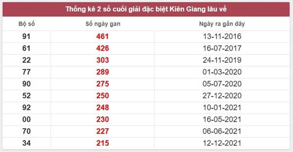 Tham khảo soi cầu KG ngày 25/1/2026 chủ nhật siêu chuẩn