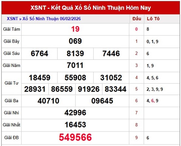 Tham khảo soi cầu NT ngày 13/02/2026 thứ 6 VIP hôm nay