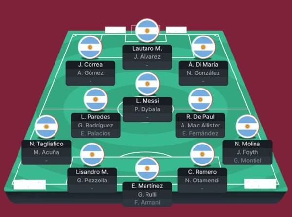 Đội hình Argentina 2022