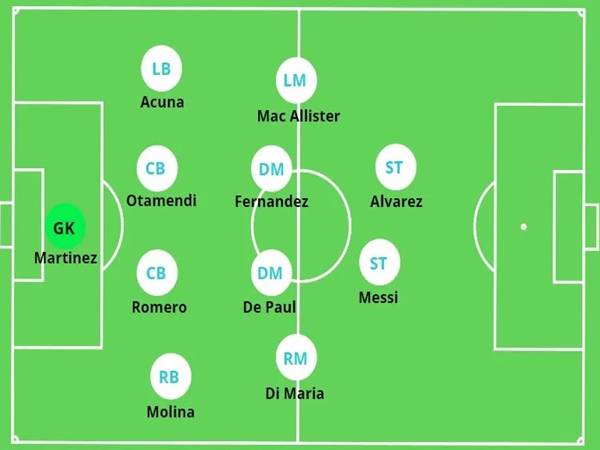 Khám phá đội hình Argentina WC 2022 vô địch thế giới