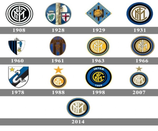 Logo Inter Milan qua các thời kỳ: Ý nghĩa từng giai đoạn Logo Inter Milan qua các thời kỳ: Ý nghĩa từng giai đoạn
