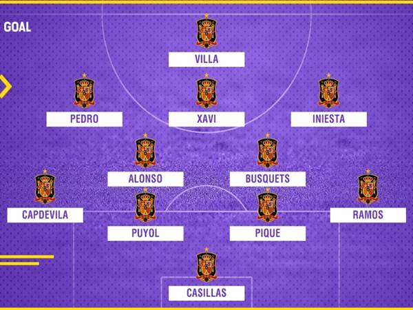 Đội hình Tây Ban Nha 2010 tại kỳ World Cup đáng nhớ