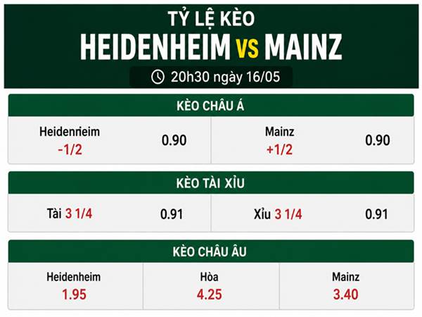 Soi kèo hôm nay Heidenheim vs Mainz ngày 16/05 chính xác