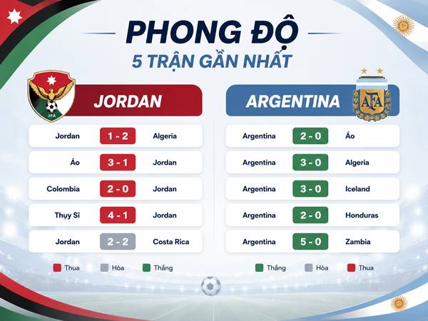 Phân tích tỷ lệ kèo tỷ lệ kèo Jordan vs Argentina