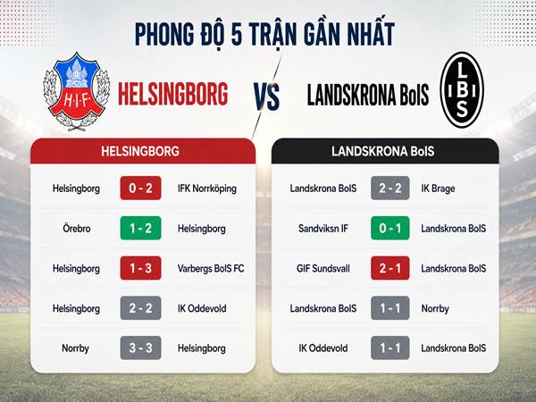 Phong độ 5 trận gần nhất của Helsingborg vs Landskrona BoIS Phong độ 5 trận gần nhất của Helsingborg vs Landskrona BoIS