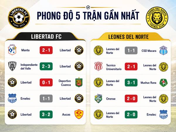 Phong độ 5 trận gần nhất của Libertad FC và Leones del Norte