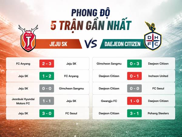 Phong độ 5 trận gần nhất của Jeju SK đấu Daejeon Citizen