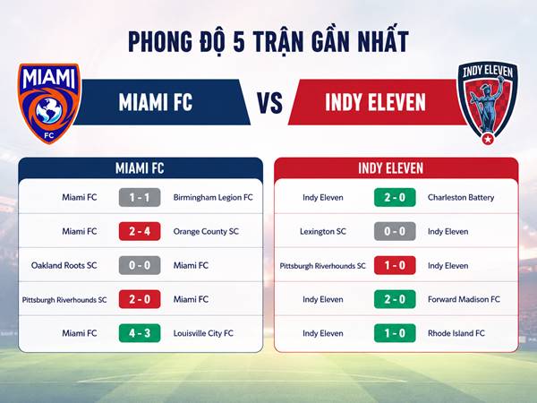 Phong độ 5 trận gần nhất của Miami FC vs Indy Eleven